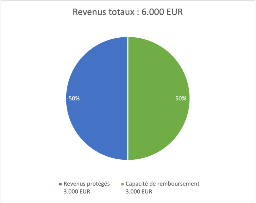 Capacité-de-crédit-50%