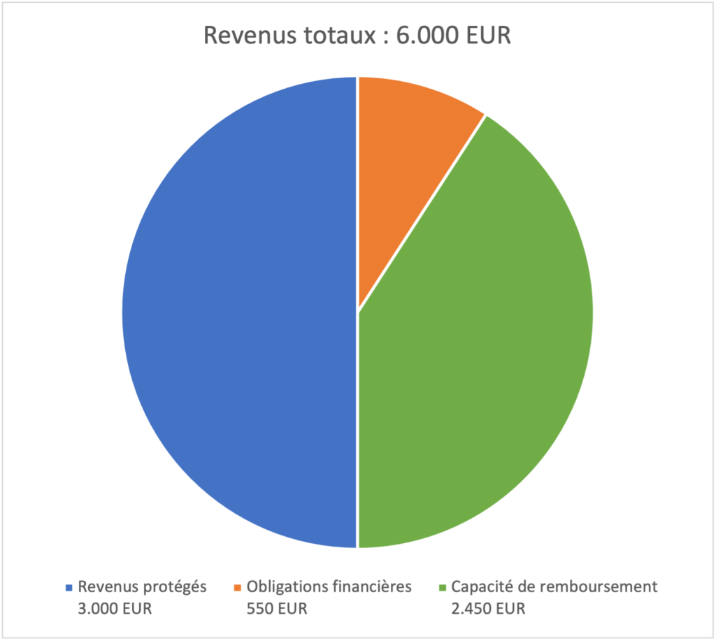 Engagements-de-capacité-de-crédit